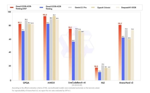 阿里通义新推理模型发布,性能比肩闭源模型