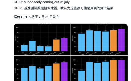 OpenAI GPT-5 信息再曝光:编程能力强大