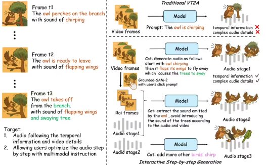阿里通义开源旗下首个音频生成模型 ThinkSound:可像“专业音效师”一样思考