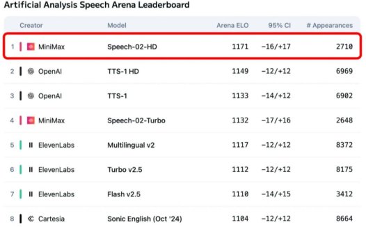 AI配音工具MiniMax Audio语音实测,一句话生成任意声音、语音合成、克隆声音