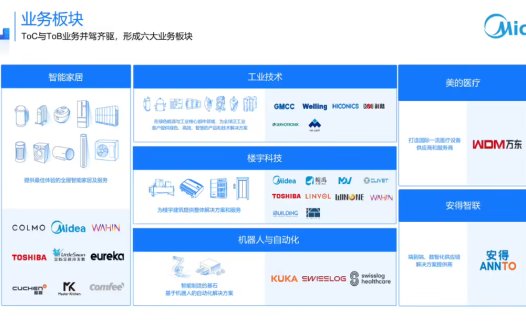 美的副总裁王建国：未来三年计划投入 500 亿元以上布局 AI大模型