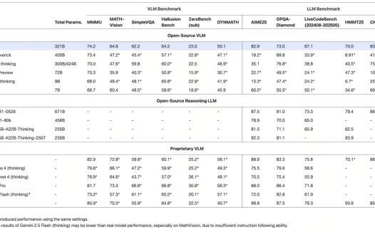 阶跃星辰新一代基础大模型 Step 3 正式开源：拥有强大视觉感知和复杂推理能力