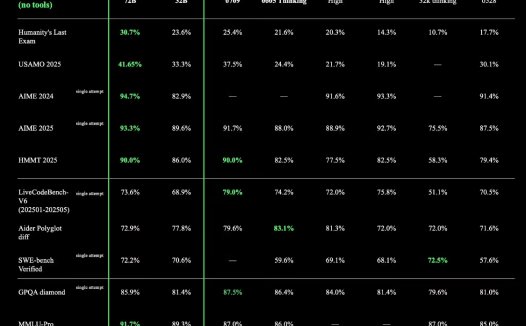 昆仑万维发布并开源全新推理大模型 MindLink,基于 Qwen3-32B 和 Qwen2.5-72B 进行后训练