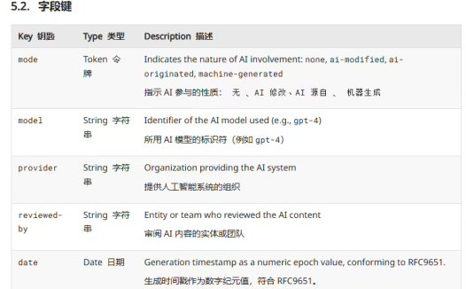 互联网新草案:网页将明确“AI 成分表”,标明 AI 参与程度