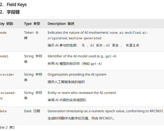 互联网新草案：网页将明确“AI 成分表”，标明 AI 参与程度