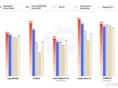 参数量 1T，阿里官方介绍“通义最强语言模型”Qwen3-Max-Preview