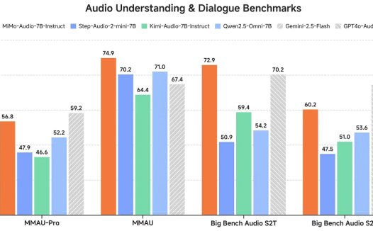 小米开源首个原生端到端语音大模型 Xiaomi-MiMo-Audio,对话自然度、交互适配达拟人化水准