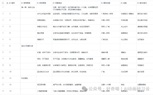 如何用AI制作短视频动画？AI视频生成教程分享