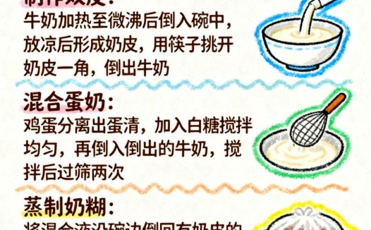 爆款小红书知识卡片如何生成?用豆包AI帮你一键生成原创笔记