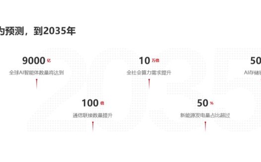 华为:AGI 将是未来十年最具变革性的驱动力量