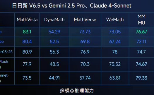 商汤日日新为 Claude API 用户提供“搬家”服务:可获 5000 万 Tokens 体验包