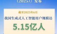 超 90% 选择国产模型：我国生成式 AI 用户规模达 5.15 亿人、2025 上半年环比增长 106.6%