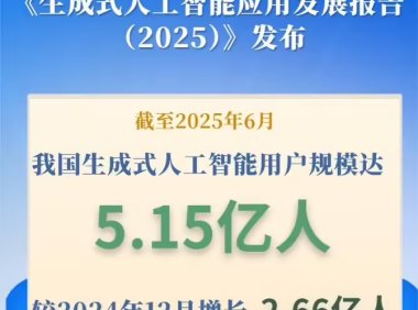 超 90% 选择国产模型：我国生成式 AI 用户规模达 5.15 亿人、2025 上半年环比增长 106.6%