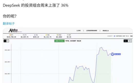 全球 6 大顶级 AI 实盘厮杀,Deepseek 三天收益爆赚 36% 傲视群雄