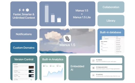 一键开发完整 Web 应用：Manus 1.5 正式发布，速度提升近四倍