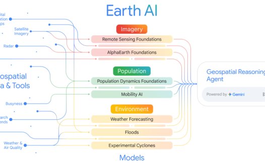 谷歌推出 Earth AI 新模型,强化地理空间推理能力