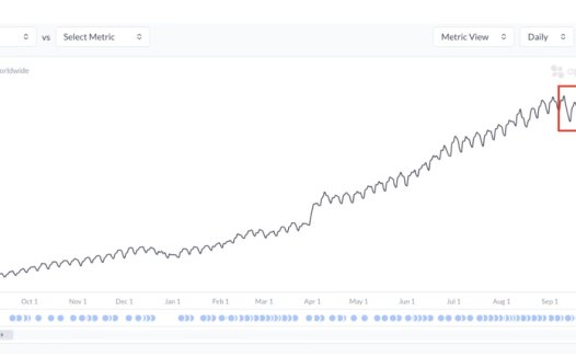 分析显示,ChatGPT 的移动应用下载量和日常使用量正在放缓