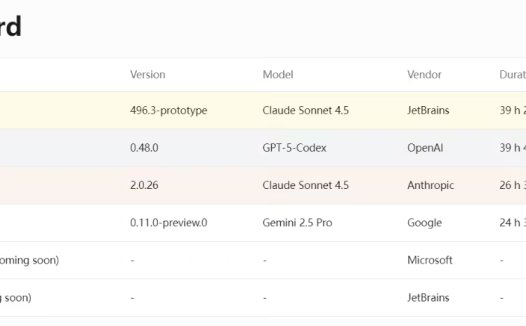业界首个,JetBrains 发布 AI 编码智能体基准测试平台 DPAI Arena