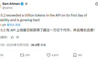 奥尔特曼:OpenAI GPT-5.2 API 上线首日 tokens 超万亿,且增长迅速