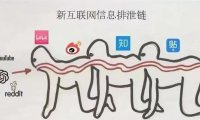 从零开始学AI绘画，我总结了寻找AI生图创意玩法的方法