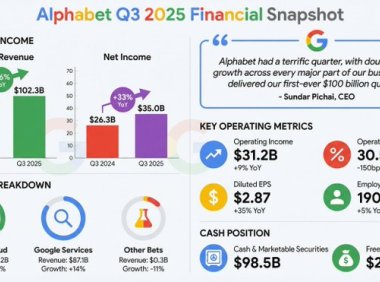 Nano Banana Pro怎么用？分享Nano Banana Pro官方使用教程