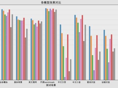阿里通义百聆推出语音模型新版本：3 秒录音即可“复制”9 种语言、18 种方言