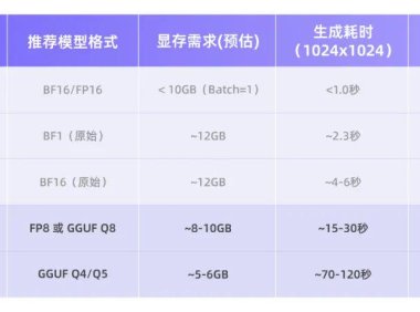 零基础上手AI绘图指南：本地部署开源的AI模型Z-Image和提示词模板实战