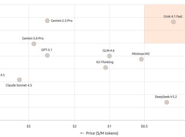 小米突然发布新模型：媲美 DeepSeek-V3.2