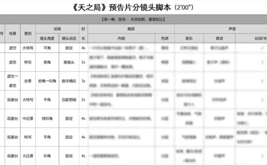 AI漫剧究竟是如何制作的？这篇万字复盘教你AI动漫短剧生成全流程教学