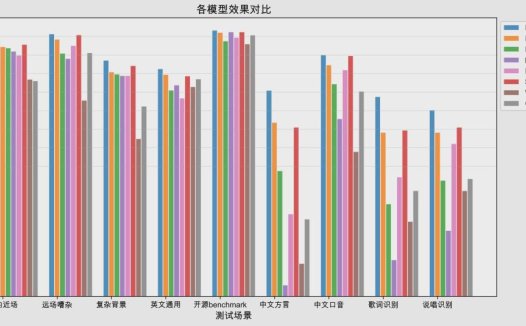 阿里通义百聆推出语音模型新版本：3 秒录音即可“复制”9 种语言、18 种方言