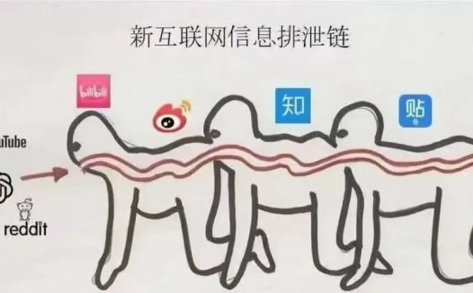 从零开始学AI绘画,我总结了寻找AI生图创意玩法的方法