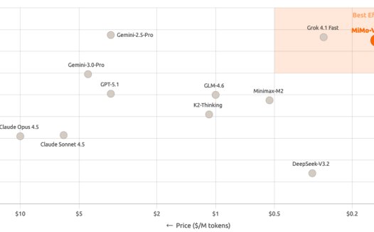 小米突然发布新模型：媲美 DeepSeek-V3.2