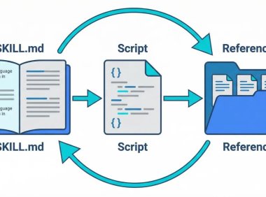 Skills是什么?从概念到实操的Skills中文指南与教程