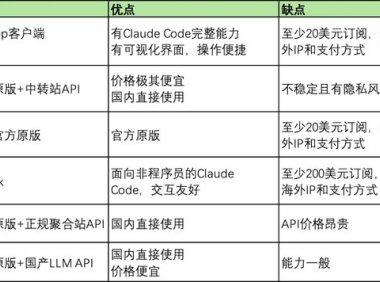 Claude Code安装与使用教程,写给小白的部署教程(国内直用,Windows可用)
