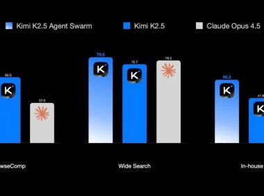月之暗面推出最强开源 Agent模型 Kimi K2.5