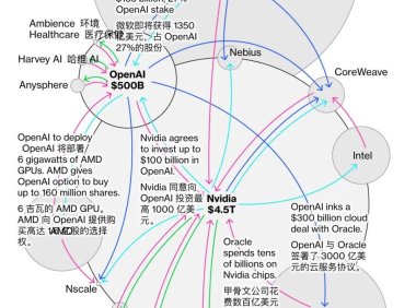 彭博社：OpenAI 或迎史上最大融资，英伟达、微软与亚马逊注资最高 600 亿美元