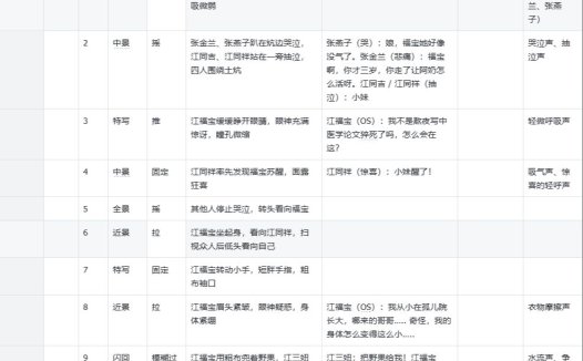 AI短剧入门教程，生成剧本分镜融图的完整方案