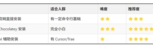 Claude Code入门指南，国内使用Claude Code从安装到配置保姆级教程