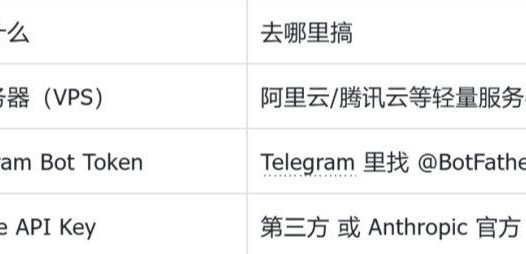 Clawdbot怎么用？一夜爆火的Clawdbot详细配置教程