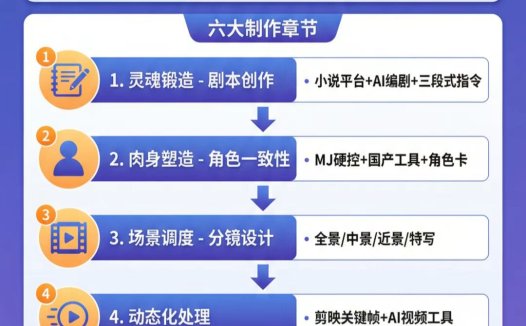 AI漫剧制作全流程拆解教程，人人都可以上手做爆款AI漫剧短视频