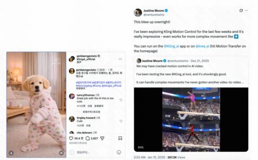 可灵 AI 月活破 1200 万,去年收入达 1.4 亿美元