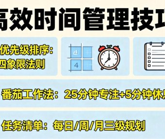 用AI写公众号，12大写作指令模板（含选题+初稿+润色+排版）