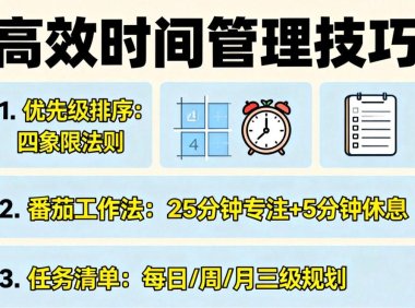 用AI写公众号，12大写作指令模板（含选题+初稿+润色+排版）