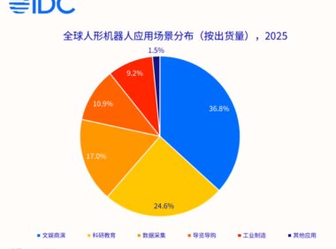 人形机器人规模化元年已至，2025 年全球出货量接近 1.8 万台