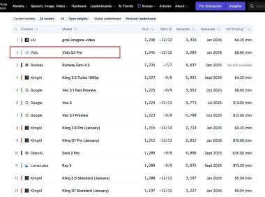 Vidu 生数科技完成超 6 亿元 A+ 轮融资