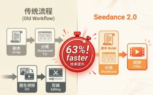 我用AI 复刻了千万播放的YouTube真人视频！保姆级教程