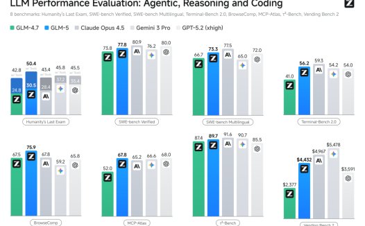 智谱上线全新模型 GLM-5
