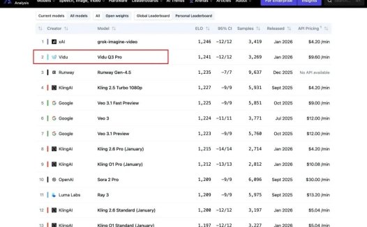 Vidu 生数科技完成超 6 亿元 A+ 轮融资