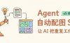 让AI配文章插图，一套可复制的让 Agent 自动给文章配图教程