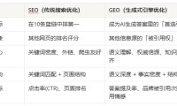 GEO实战教程，如何让你的内容被AI搜索引擎优先引用